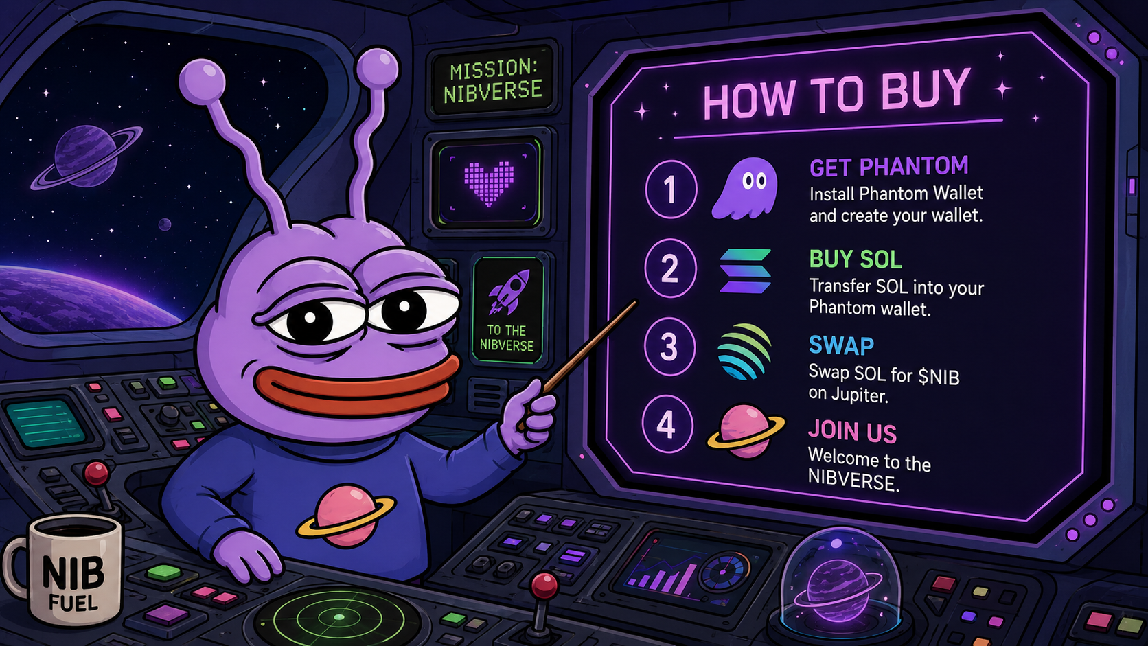 Instructions explaining how to buy NIBNOB